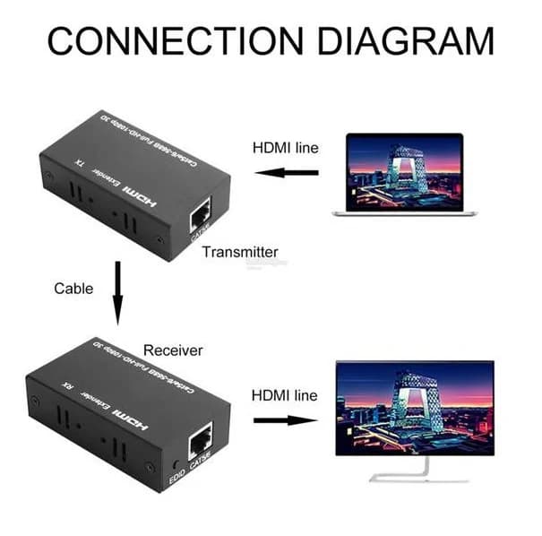 Bộ Nối Dài HDMI Bằng Dây LAN 120m FB-Link (HD EXTENDER 120M) *** BH 1T