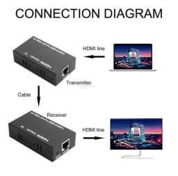 Bộ Nối Dài HDMI Bằng Dây LAN 120m_1