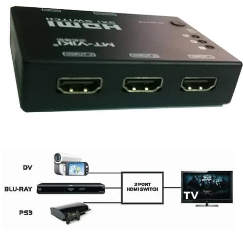 SWITCH 3 HDMI VÔ 1 MÀN HÌNH HDMI - CÓ ADAPTER & REMOTE